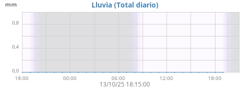 Lluvia