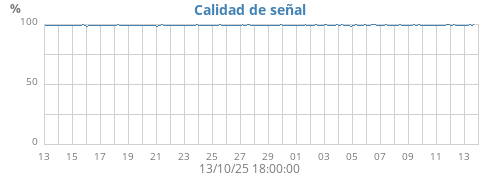Calidad de señal