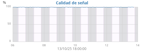 Calidad de señal